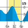 Pinole Point tide chart for Saturday, January 15, 2022