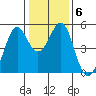 Pinole Point tide chart for Thursday, January 6, 2022
