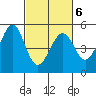 Pinole Point tide chart for Sunday, March 6, 2022