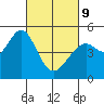Pinole Point tide chart for Wednesday, March 9, 2022