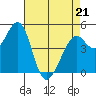 Pinole Point tide chart for Thursday, April 21, 2022