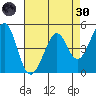 Pinole Point tide chart for Saturday, April 30, 2022