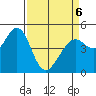 Pinole Point tide chart for Wednesday, April 6, 2022