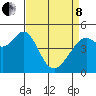 Pinole Point tide chart for Friday, April 8, 2022