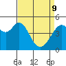 Pinole Point tide chart for Saturday, April 9, 2022