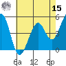 Pinole Point tide chart for Sunday, May 15, 2022