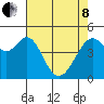 Pinole Point tide chart for Sunday, May 8, 2022