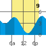Pinole Point tide chart for Monday, May 9, 2022