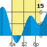 Pinole Point tide chart for Wednesday, June 15, 2022