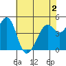 Pinole Point tide chart for Thursday, June 2, 2022