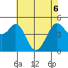 Pinole Point tide chart for Monday, June 6, 2022