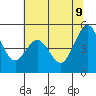 Pinole Point tide chart for Thursday, June 9, 2022