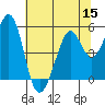 Pinole Point tide chart for Friday, July 15, 2022
