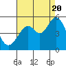 Pinole Point tide chart for Saturday, August 20, 2022