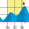 Pinole Point tide chart for Saturday, August 6, 2022