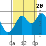 Pinole Point tide chart for Tuesday, September 20, 2022