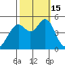 Pinole Point tide chart for Saturday, October 15, 2022