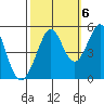 Pinole Point tide chart for Thursday, October 6, 2022