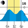 Pinole Point tide chart for Wednesday, November 16, 2022