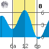 Pinole Point tide chart for Tuesday, November 8, 2022
