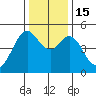 Pinole Point tide chart for Thursday, December 15, 2022