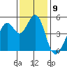 Pinole Point tide chart for Friday, December 9, 2022