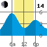 Pinole Point tide chart for Saturday, January 14, 2023