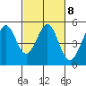 Pinole Point tide chart for Wednesday, March 8, 2023