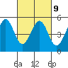 Pinole Point tide chart for Thursday, March 9, 2023