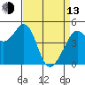 Pinole Point tide chart for Thursday, April 13, 2023