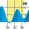 Pinole Point tide chart for Thursday, April 20, 2023