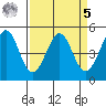 Pinole Point tide chart for Wednesday, April 5, 2023