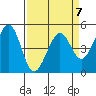 Pinole Point tide chart for Friday, April 7, 2023