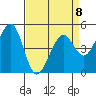 Pinole Point tide chart for Saturday, April 8, 2023