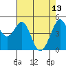 Pinole Point tide chart for Saturday, May 13, 2023