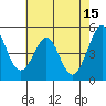 Pinole Point tide chart for Monday, May 15, 2023