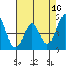 Pinole Point tide chart for Tuesday, May 16, 2023