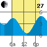 Pinole Point tide chart for Saturday, May 27, 2023