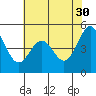 Pinole Point tide chart for Tuesday, May 30, 2023