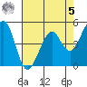 Pinole Point tide chart for Friday, May 5, 2023