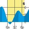 Pinole Point tide chart for Saturday, May 6, 2023