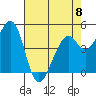 Pinole Point tide chart for Monday, May 8, 2023