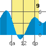 Pinole Point tide chart for Tuesday, May 9, 2023