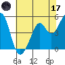 Pinole Point tide chart for Saturday, June 17, 2023