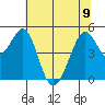 Pinole Point tide chart for Friday, June 9, 2023