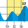 Pinole Point tide chart for Wednesday, July 12, 2023