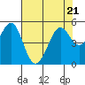 Pinole Point tide chart for Friday, July 21, 2023