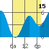 Pinole Point tide chart for Tuesday, August 15, 2023
