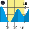 Pinole Point tide chart for Wednesday, August 16, 2023