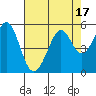 Pinole Point tide chart for Thursday, August 17, 2023